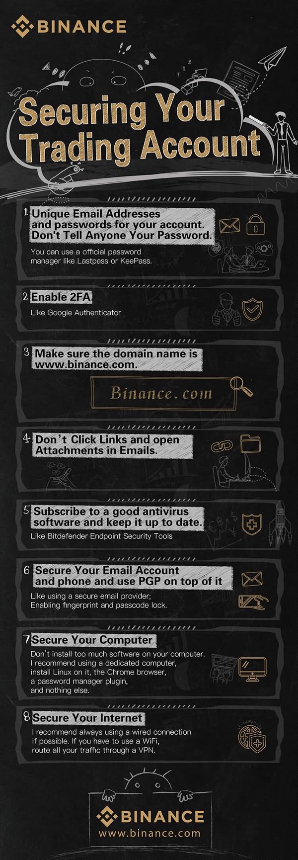 Securing Your CryptoCurrency Trading Account infographic